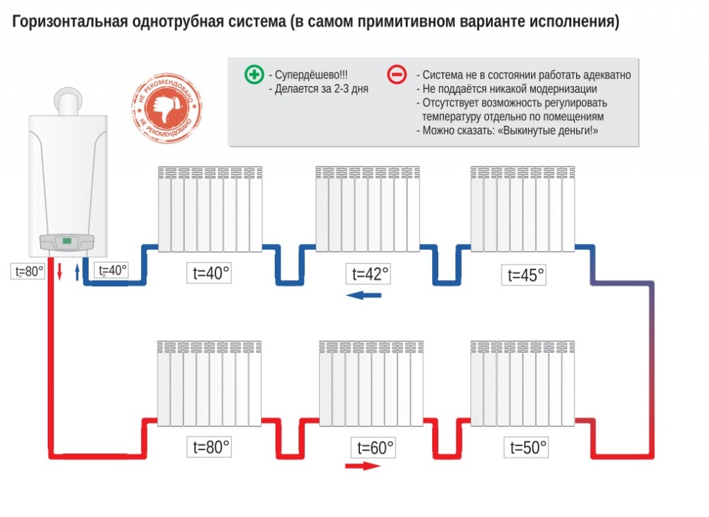 Схема системы отопления однотрубной системы: Схемы однотрубной системы отопления | ГрейПей