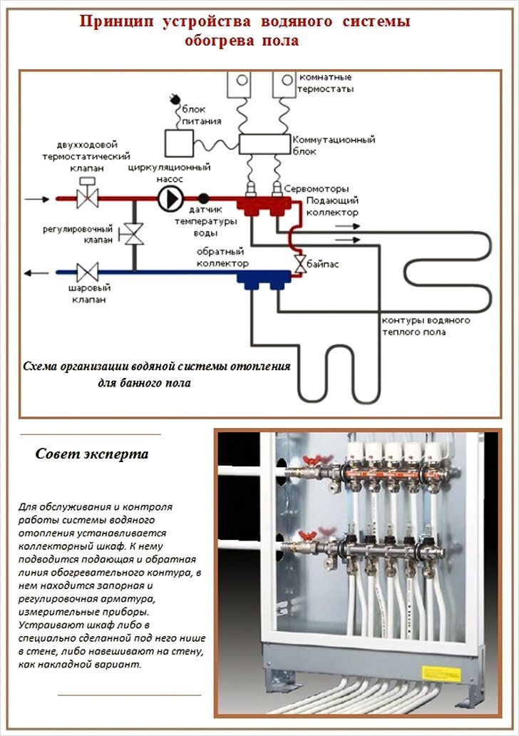 Схема теплые водяные полы: 5 Схем подключения водяного теплого пола