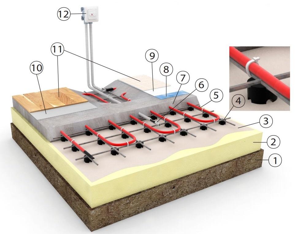 Технология укладки теплого пола водяного под плитку: Водяной теплый пол под плитку