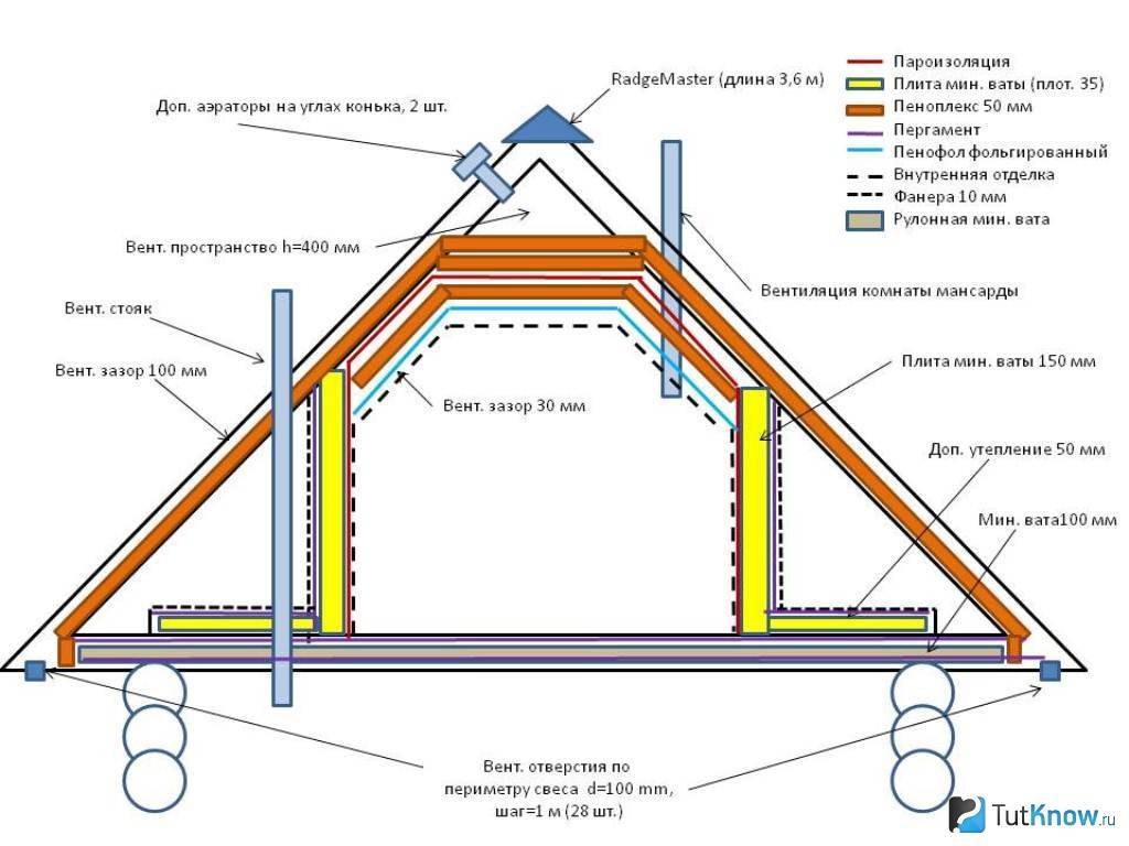 Устройство мансардной кровли: Конструкция и устройство мансардной крыши