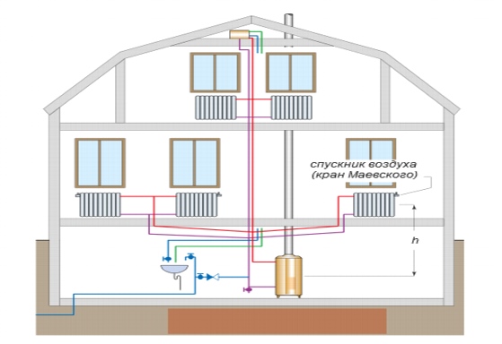 Схема отопление в двухэтажном частном доме: Схема отопления двухэтажного дома с принудительной циркуляцией — обвязка котла отопления для двухэтажного дома