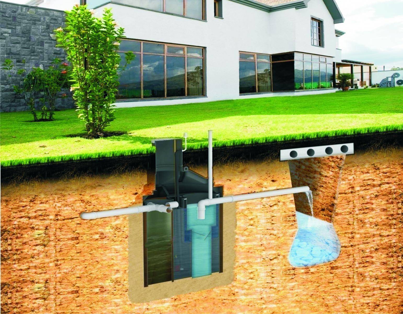 Септик для дома: Септик для частного дома - Автономная канализация - от производителя
