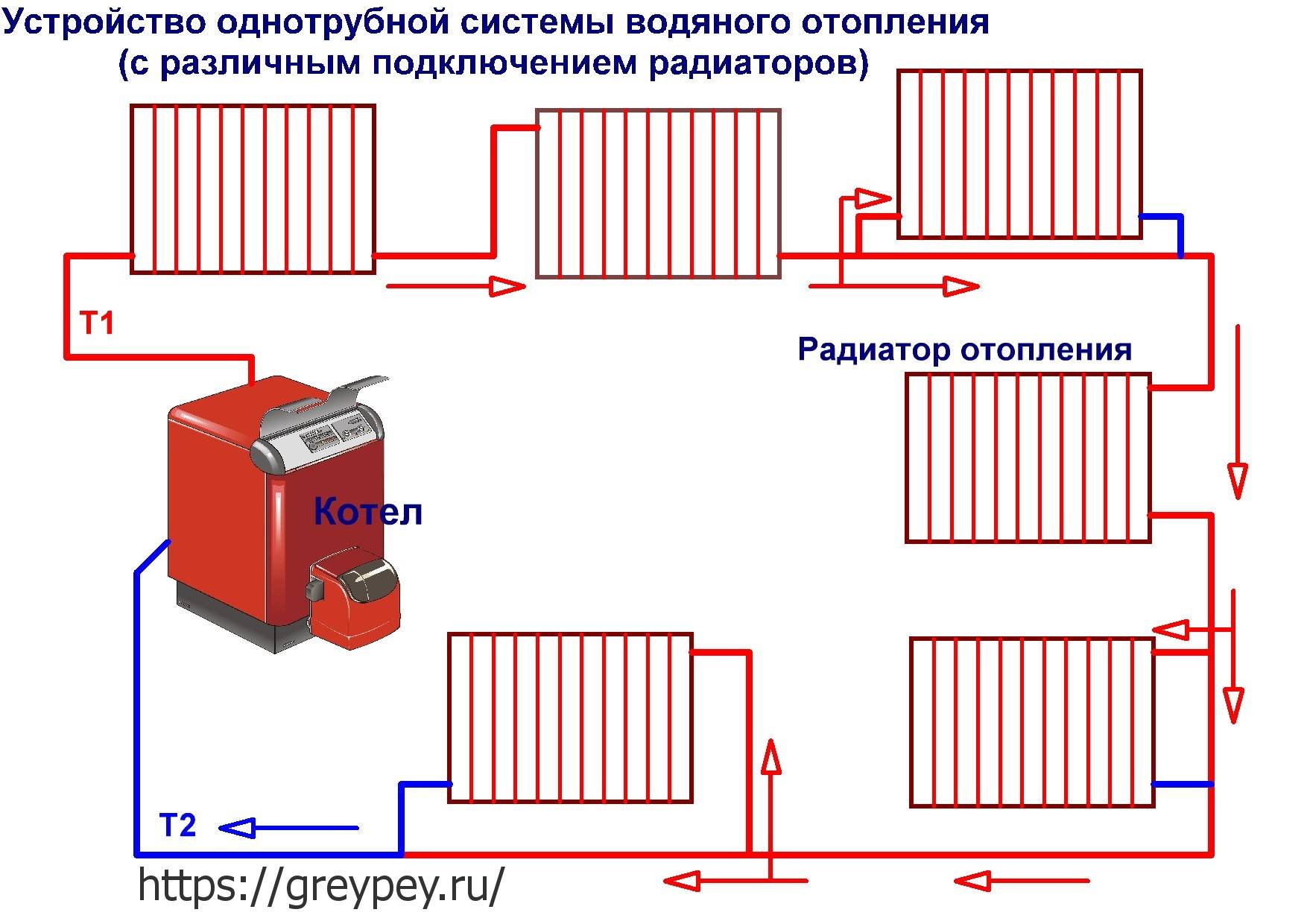 Схема системы отопления однотрубной системы: Схемы однотрубной системы отопления | ГрейПей