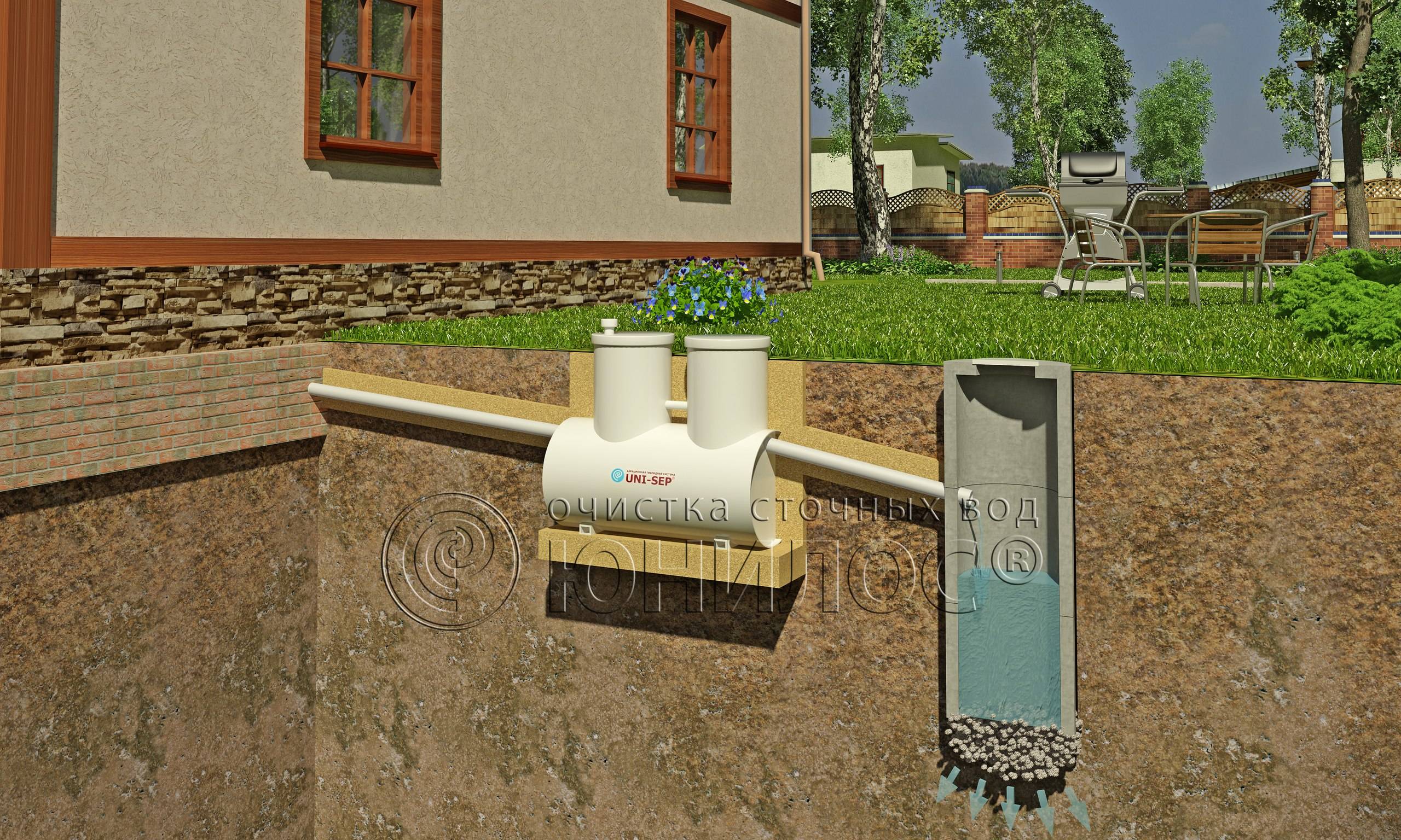 Септик для дома: Септик для частного дома - Автономная канализация - от производителя