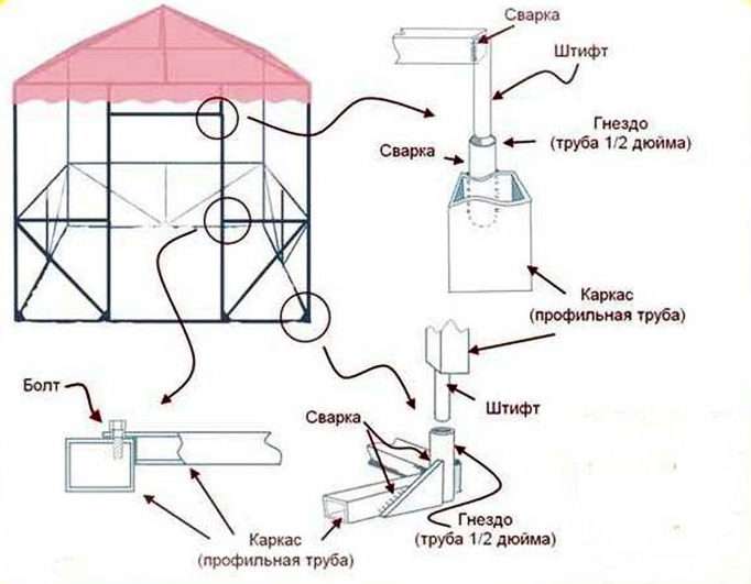 Беседка из трубы своими руками чертежи и размеры: Чертеж беседки из профильной трубы представлен в статье, а так же фото и видео инструкция с размерами и советами как сварить конструкцию своими руками