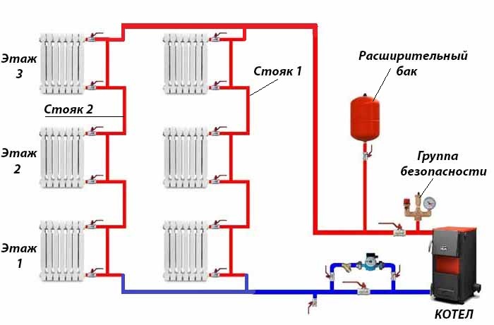 Схема отопление в двухэтажном частном доме: Схема отопления двухэтажного дома с принудительной циркуляцией — обвязка котла отопления для двухэтажного дома