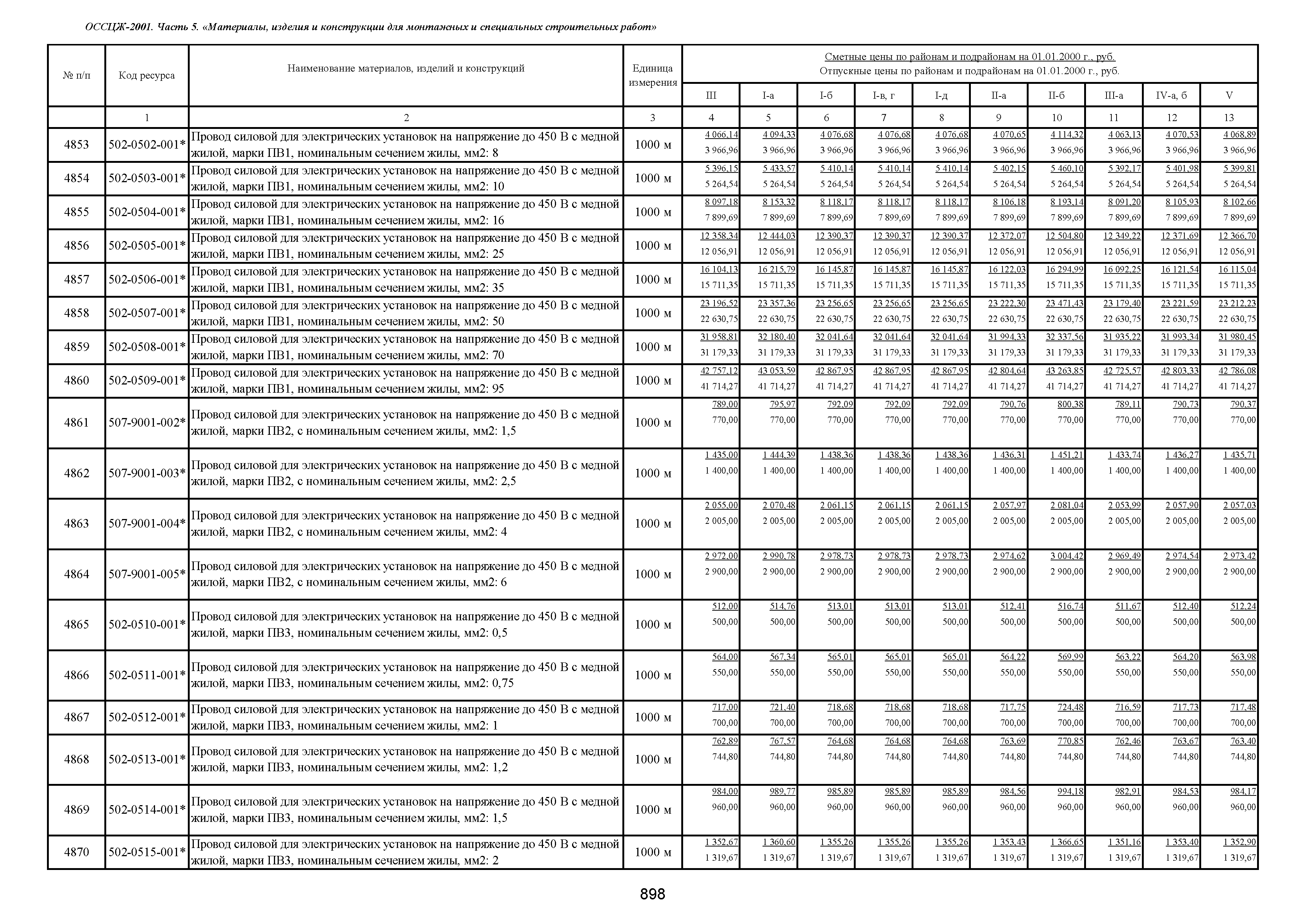 Масса бетона в 1 м3: Сколько весит 1 куб бетона М100