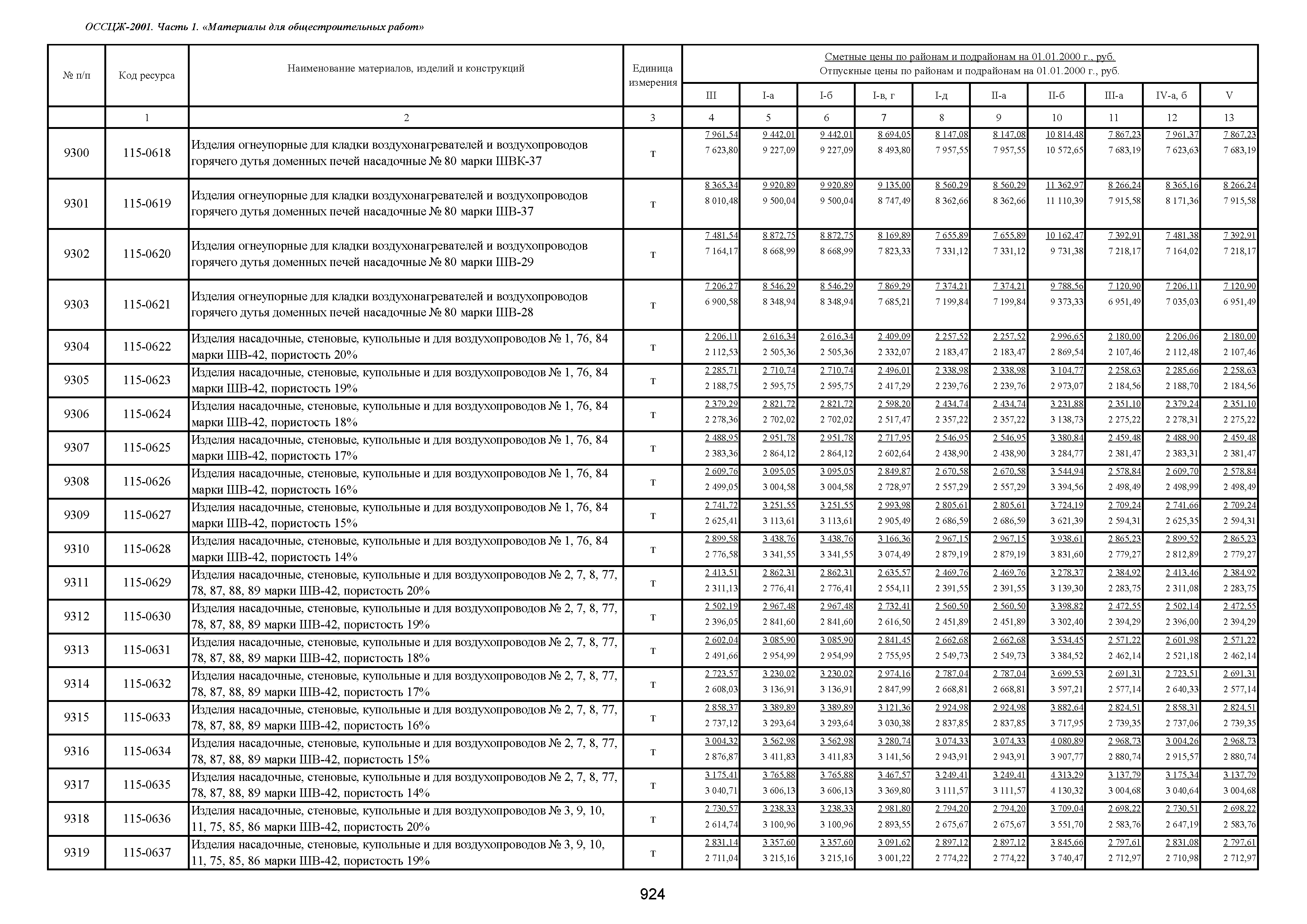 Масса бетона в 1 м3: Сколько весит 1 куб бетона М100