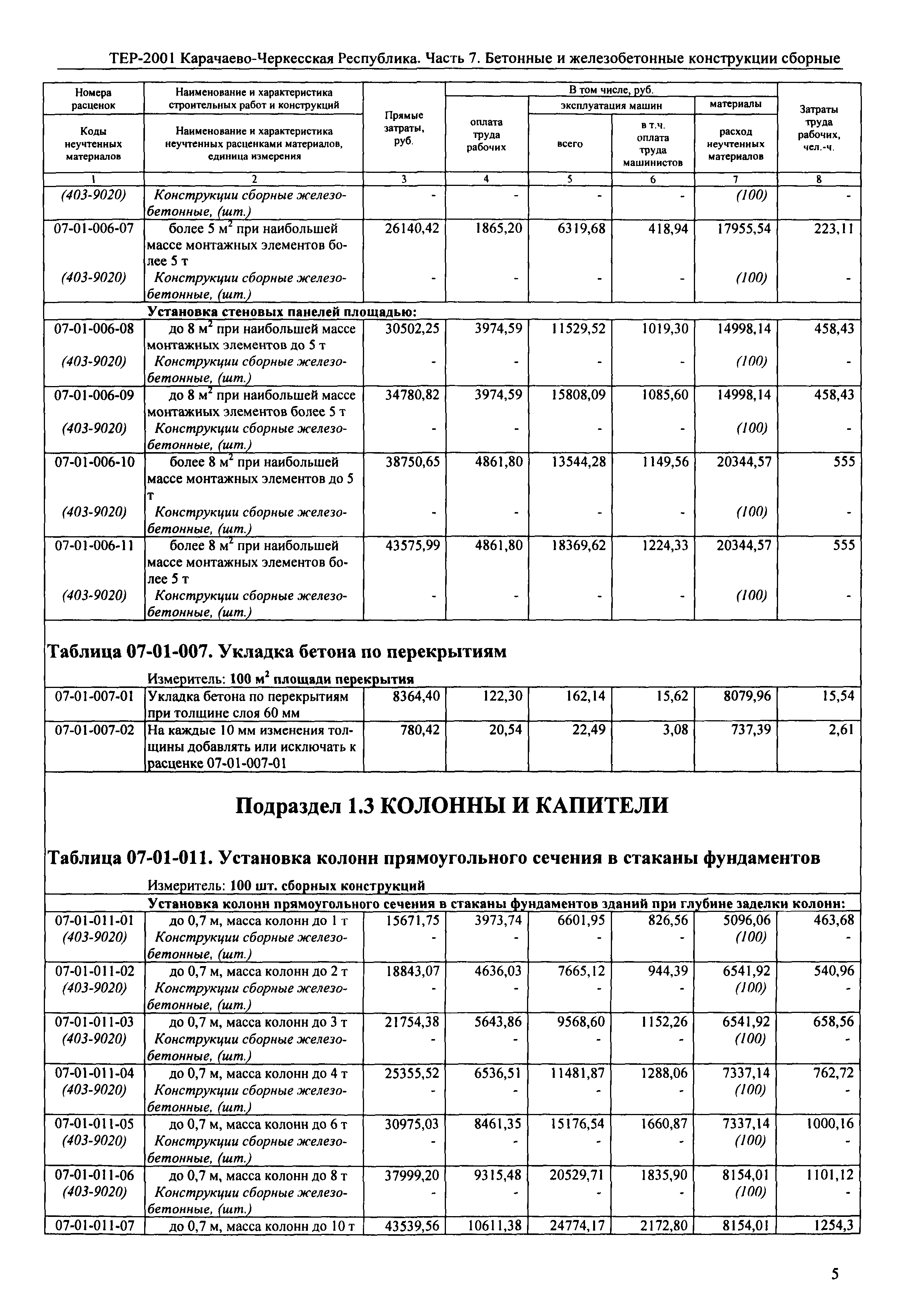 Масса бетона в 1 м3: Сколько весит 1 куб бетона М100