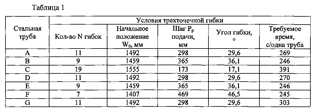 Таблица размеров стальных труб: Диаметры стальных труб: таблица размеров и сортамент