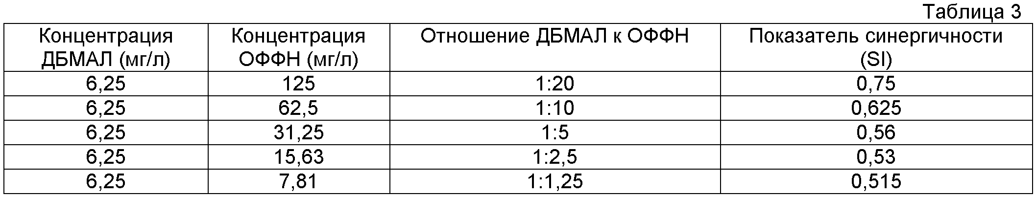 Сколько нужно песка щебня и цемента на куб бетона калькулятор: Онлайн калькулятор расчета и подбора состава бетона различных марок прочности.