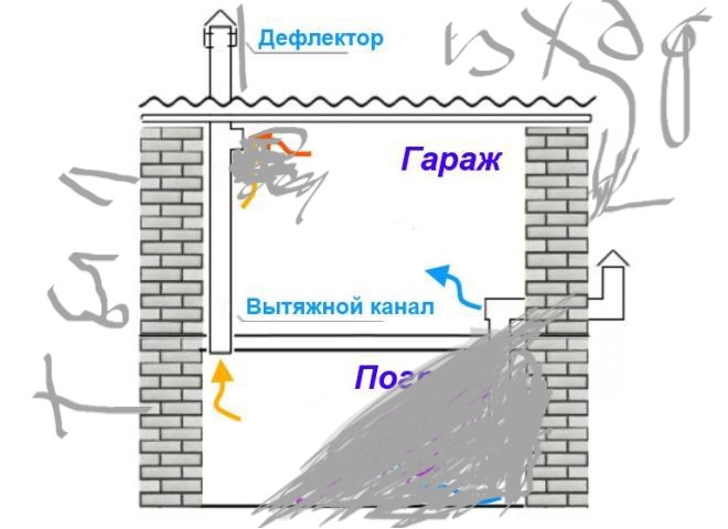 Вентиляция гаража как правильно: как правильно сделать вентиляцию, принудительную или естественную