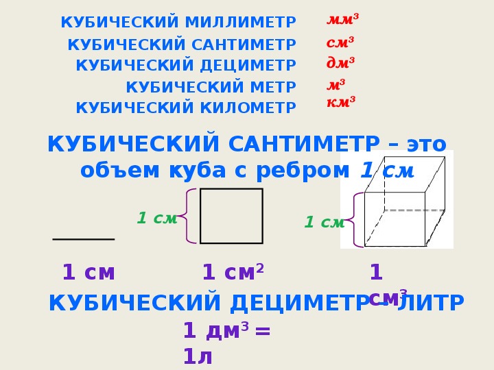 В кубе сколько квадратов доски: Сколько досок 6 метров в кубе? (таблица, формула, пример расчёта)