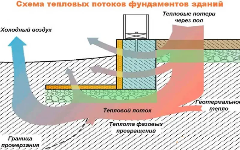 Б 20 бетон какая марка: изучаем технические характеристики и готовим самостоятельно