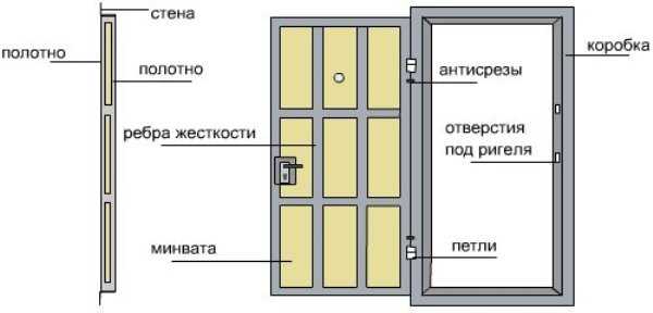Двери железные размеры коробки: стандартные габариты железных дверей квартиры и частного дома, стандарт для китайских моделей, какие бывают