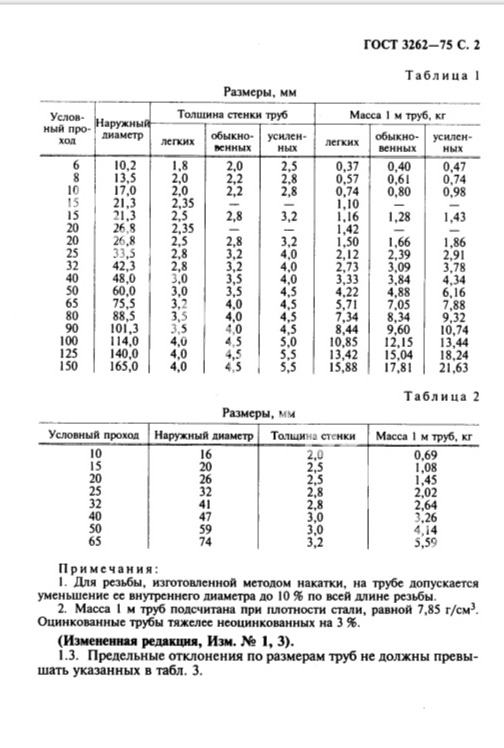 Сортамент водогазопроводных труб: Сортамент труб. Диаметры, вес водопроводных, газовых труб ГОСТ 3262-75