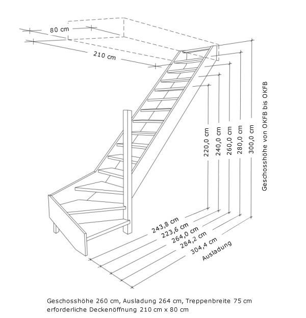 Габариты лестницы на второй этаж в частном доме: Расчет лестницы на второй этаж в частном доме: нормы, формулы, таблицы