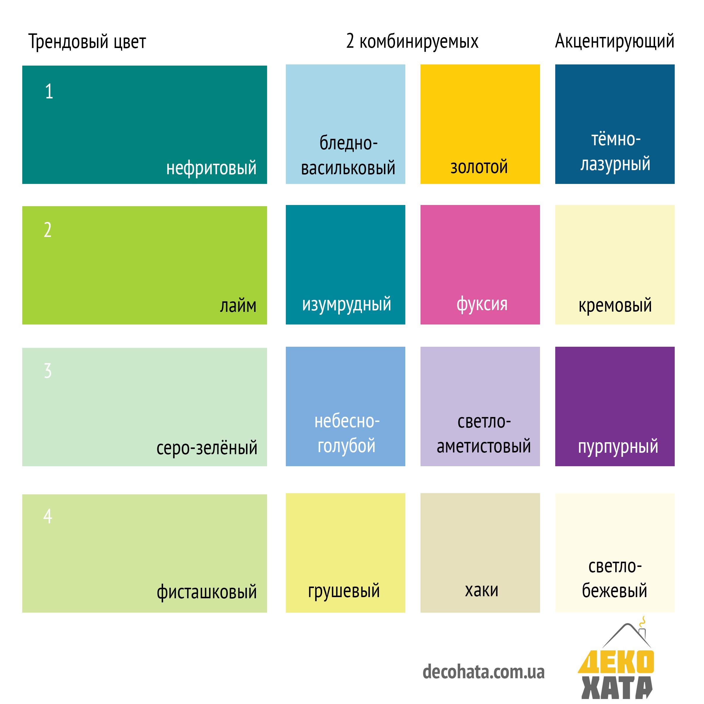 Сочетание салатового цвета с другими цветами: 65 потрясающих фото и идей оформления