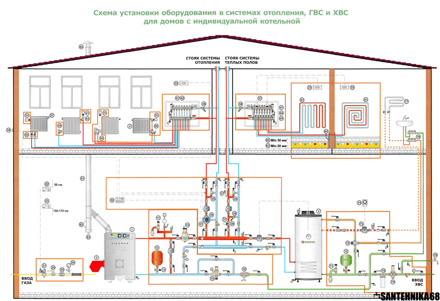 Монтаж отопления в двухэтажном частном доме: Схема отопления двухэтажного дома с принудительной циркуляцией — обвязка котла отопления для двухэтажного дома
