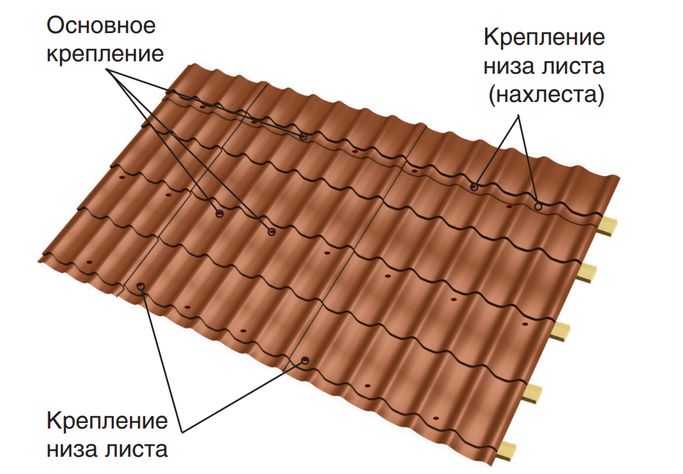 Монтеррей монтаж инструкция: Инструкция по монтажу металлочерепицы Монтеррей