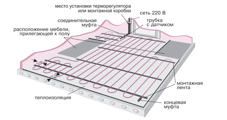 Какой теплый пол лучше в ванной под плитку: Теплый пол в ванной комнате