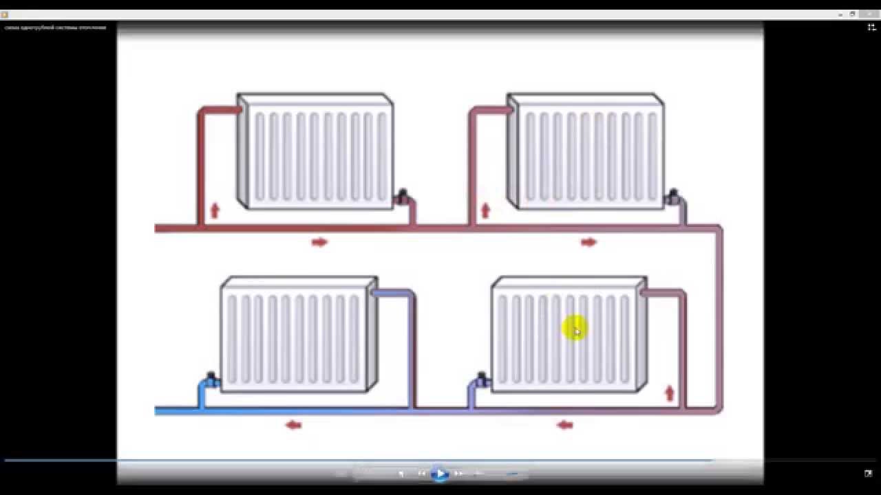 Как сделать отопление в частном доме: Как сделать отопление частного дома