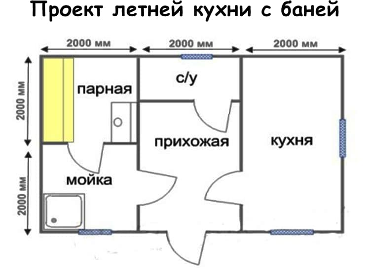 Баня и летняя кухня под одной крышей проекты: Страница не найдена - ПроКухни.Инфо