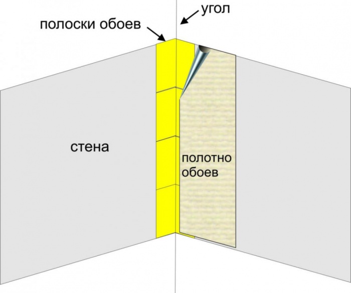 Можно ли виниловым клеем клеить бумажные обои: какой клей нужен для фотообоев?