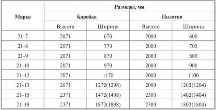 Стандартная входная дверь размеры: Каких размеров могут быть двери «Стальная линия»?