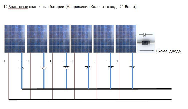 Сколько нужно солнечных батарей для дома 100 кв м: Расчёт солнечных батарей подробно и понятно