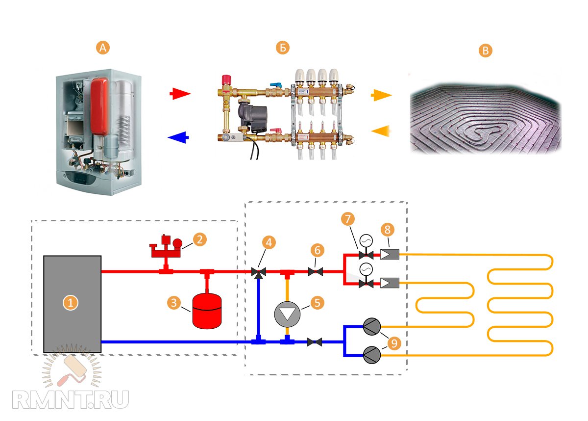 Система теплого пола система отопления: Отопление водяным полом частного дома
