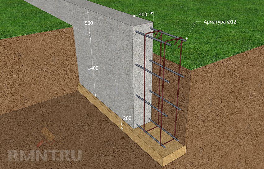 Какая арматура нужна для ленточного фундамента: аналитика, советы, помощь с выбором материалов.