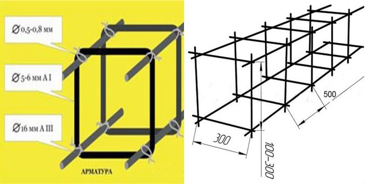 Какая арматура нужна для ленточного фундамента: аналитика, советы, помощь с выбором материалов.