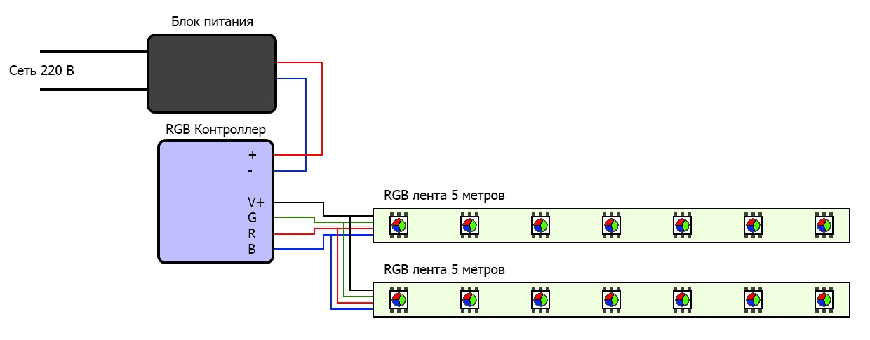 Подключение светодиодной ленты цветной: Схемы подключения RGB ленты | Ledcountry.ru
