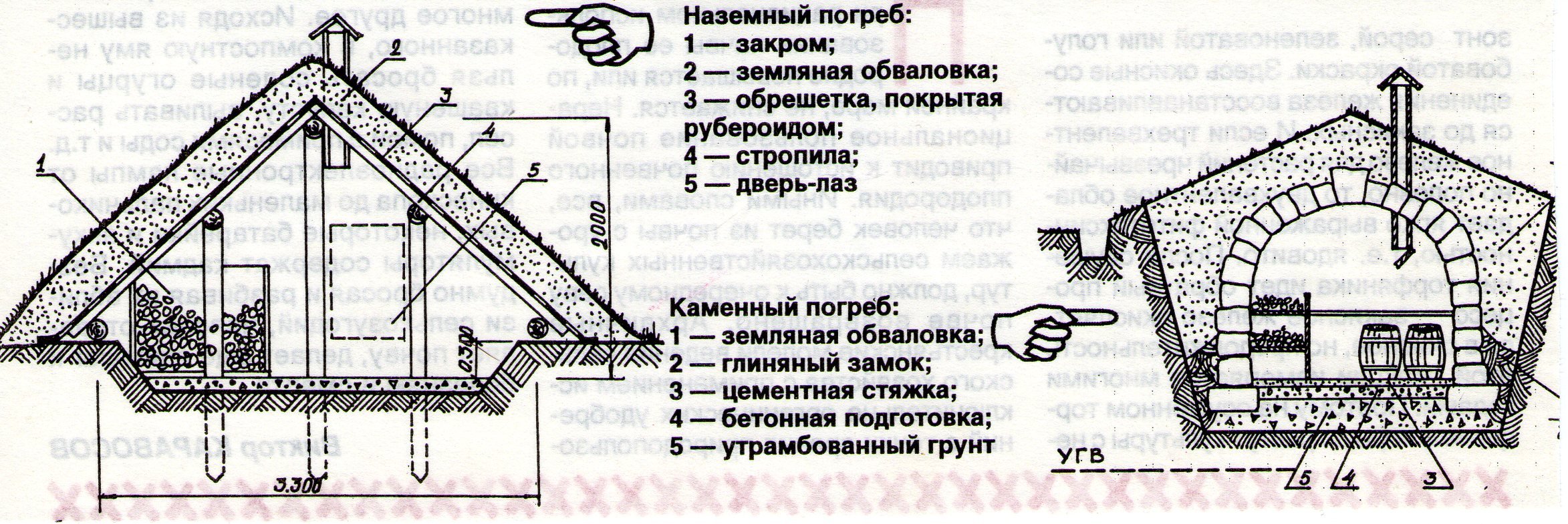 Насыпной погреб: Страница не найдена - Zakromadoma.ru