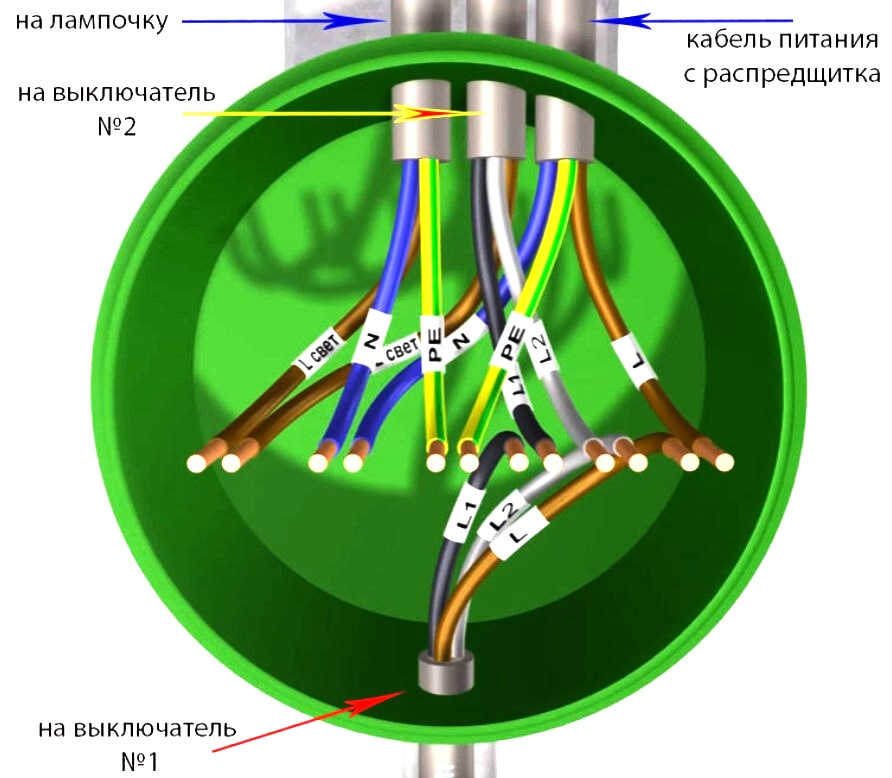 Соединение электропроводки в распределительной коробке: Cоединение проводов в распределительной коробке: фото, видео