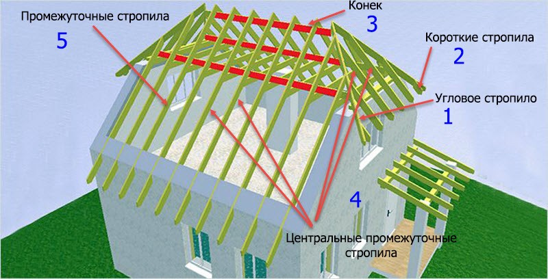 Стропильная система полувальмовой крыши: стропильная система своими руками, чертежи и схема, проекты и пошаговая инструкция