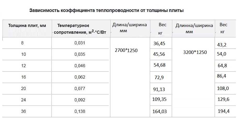 Стандартные размеры листа цсп: технические характеристики, применение, размеры и цены