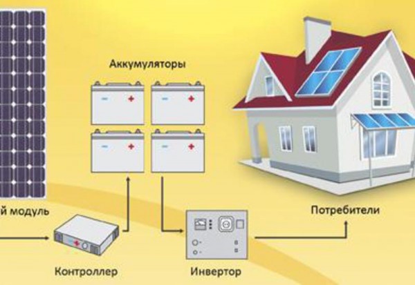 Сколько нужно солнечных батарей для дома 100 кв м: Расчёт солнечных батарей подробно и понятно
