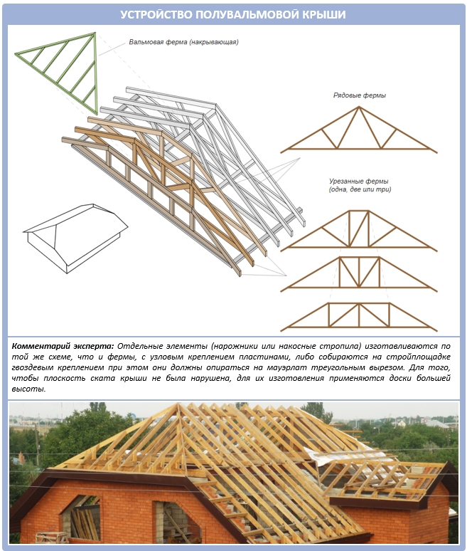 Стропильная система полувальмовой крыши: стропильная система своими руками, чертежи и схема, проекты и пошаговая инструкция