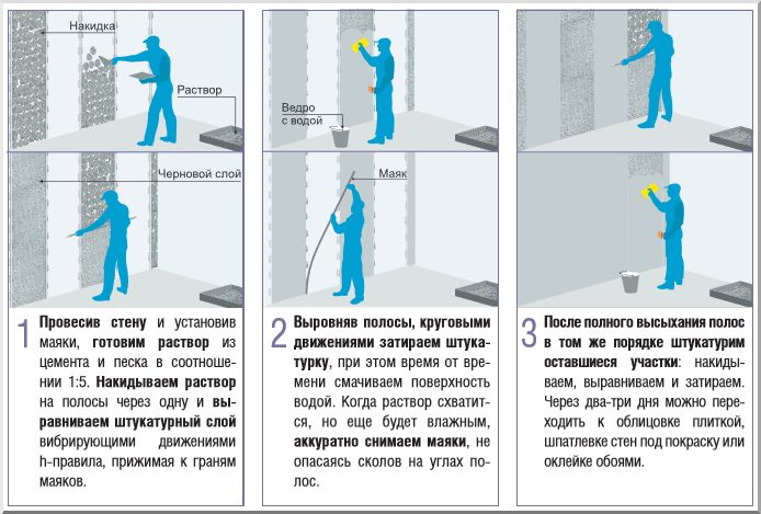 В какой последовательности делать ремонт в квартире с черновой отделкой: С чего начать ремонт квартиры в новостройке с черновой отделкой?