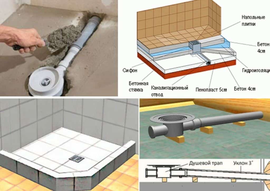 Слив для душа в полу под плитку: Трап для душа в полу под плитку: делаем слив своими руками