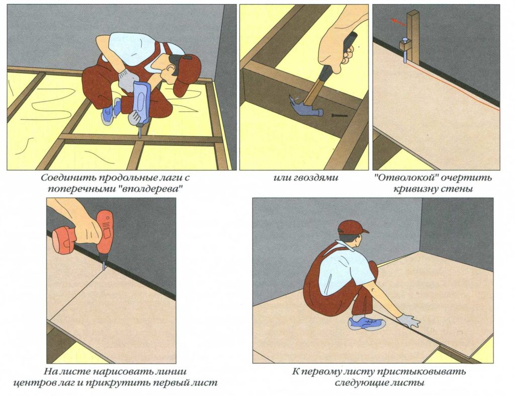 Как стелить ламинат на бетонный пол с подложкой видео: Страница не найдена - Remoo.RU