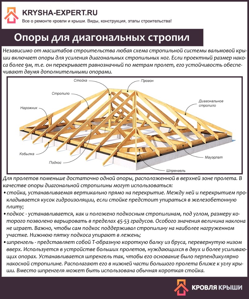 Монтаж стропильной системы вальмовой крыши своими руками: Вальмовая крыша своими руками – устройство стропильной системы