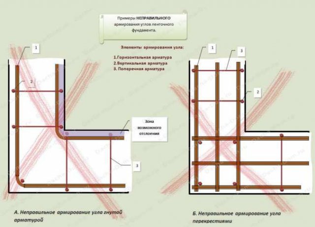 Какая арматура нужна для ленточного фундамента: аналитика, советы, помощь с выбором материалов.