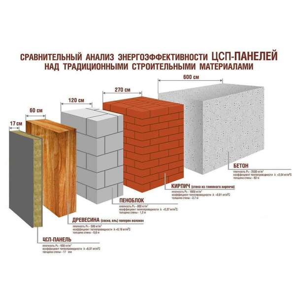 Стандартные размеры листа цсп: технические характеристики, применение, размеры и цены