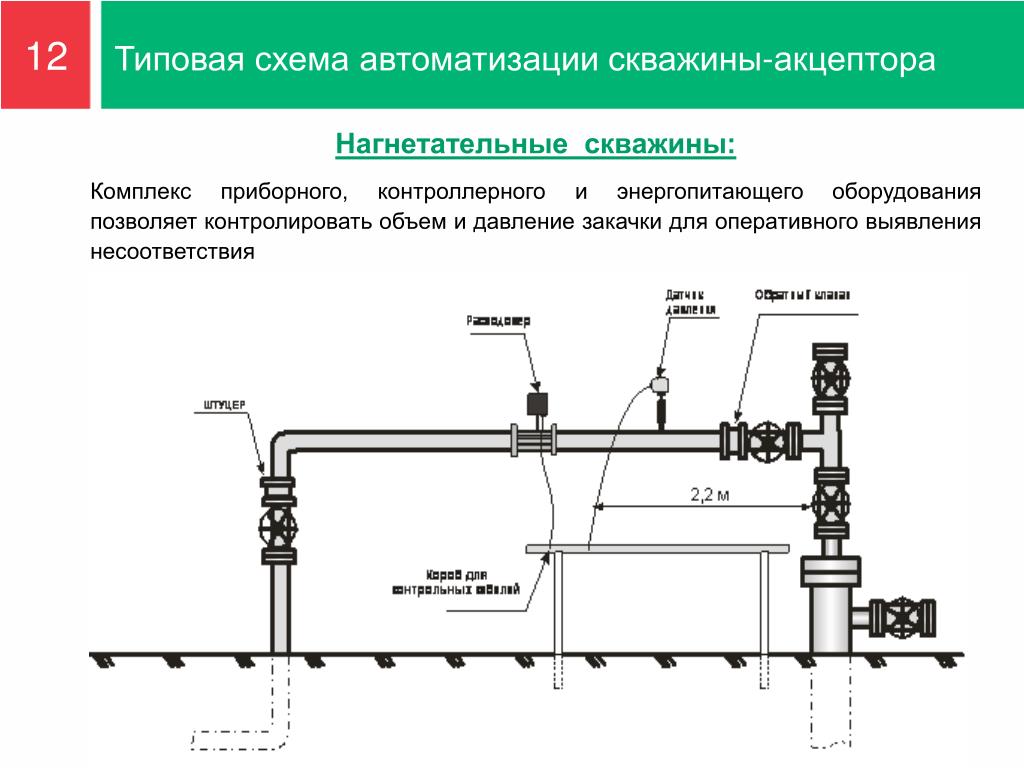 Скважины схема: Схема скважины на воду | Схема установки оборудования на устье артезианской скважины с глубинным насосом