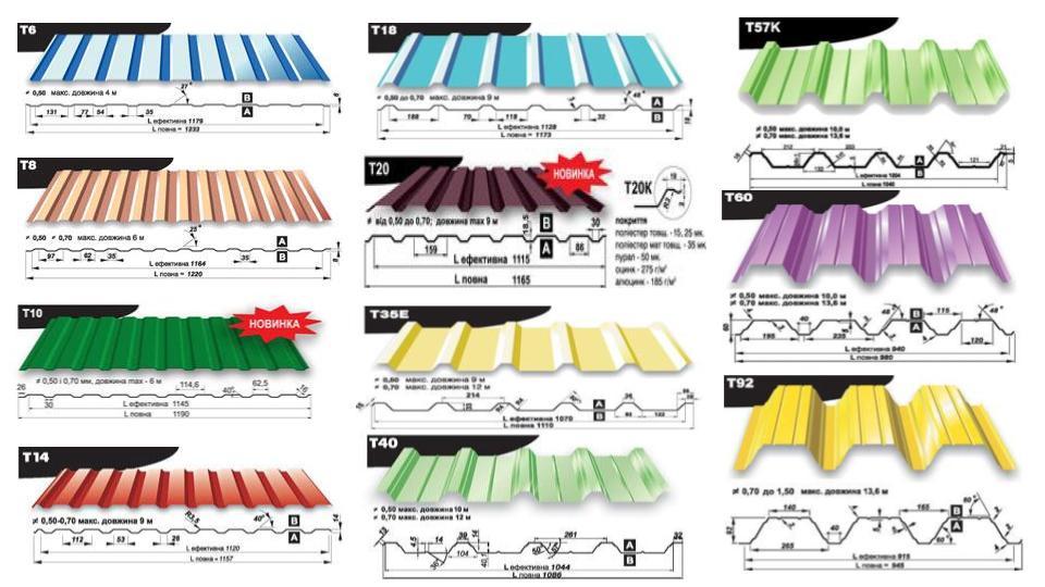 Виды профлиста для кровли: Кровельный профнастил: типы, размеры, цены