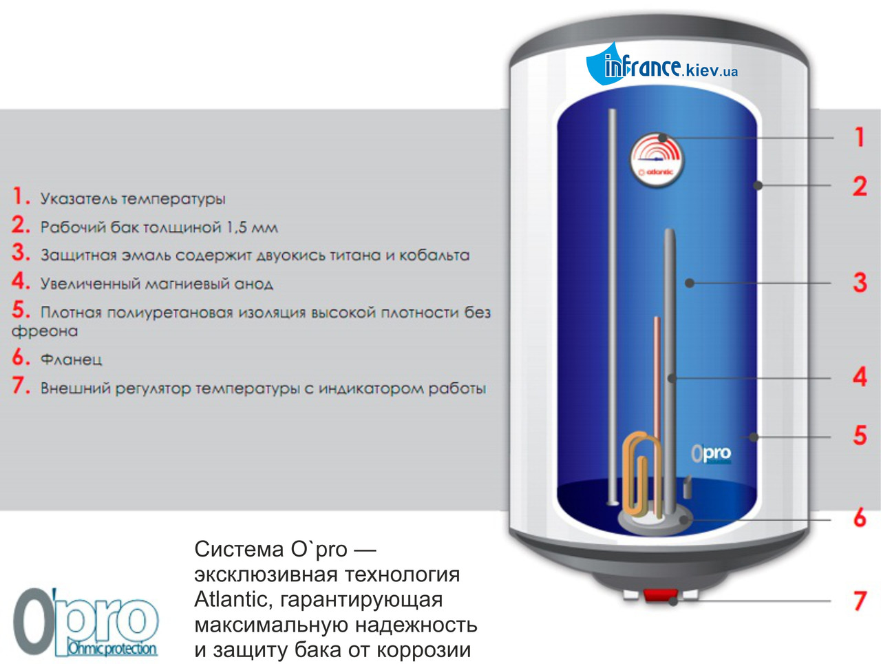 Бак водогрейный электрический: Электроводонагреватель Zanussi Splendore ZWH/S вертикальный, 50 л