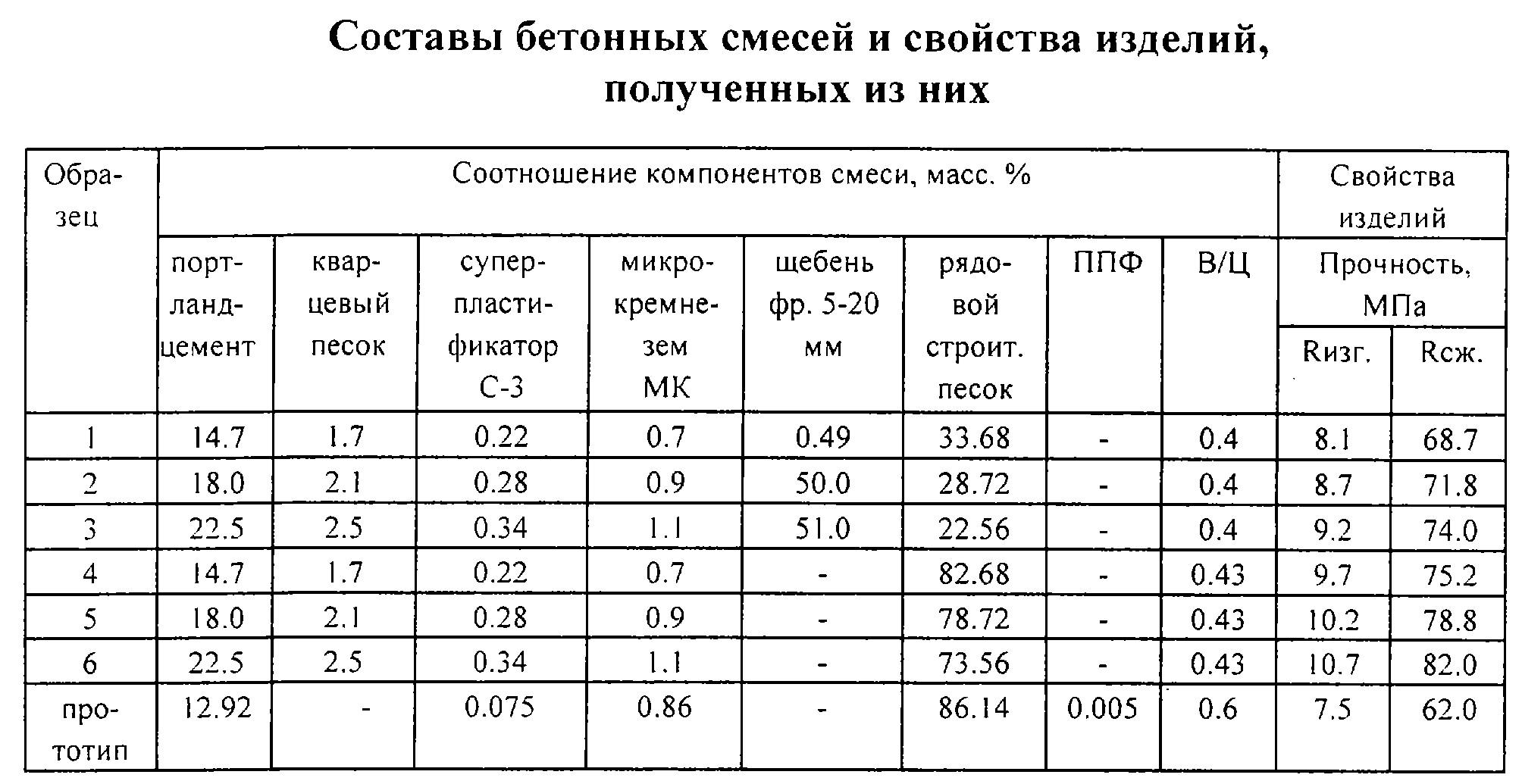 Таблица приготовления бетона вручную пропорции: Page not found - bouw.ru